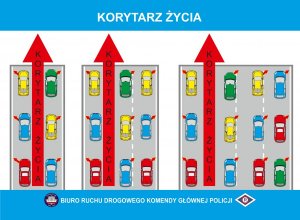 Korytarz życia i jazda na "suwak"