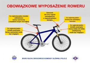 Na zdjęciu rower i jego wyposażenie opisane w artykule